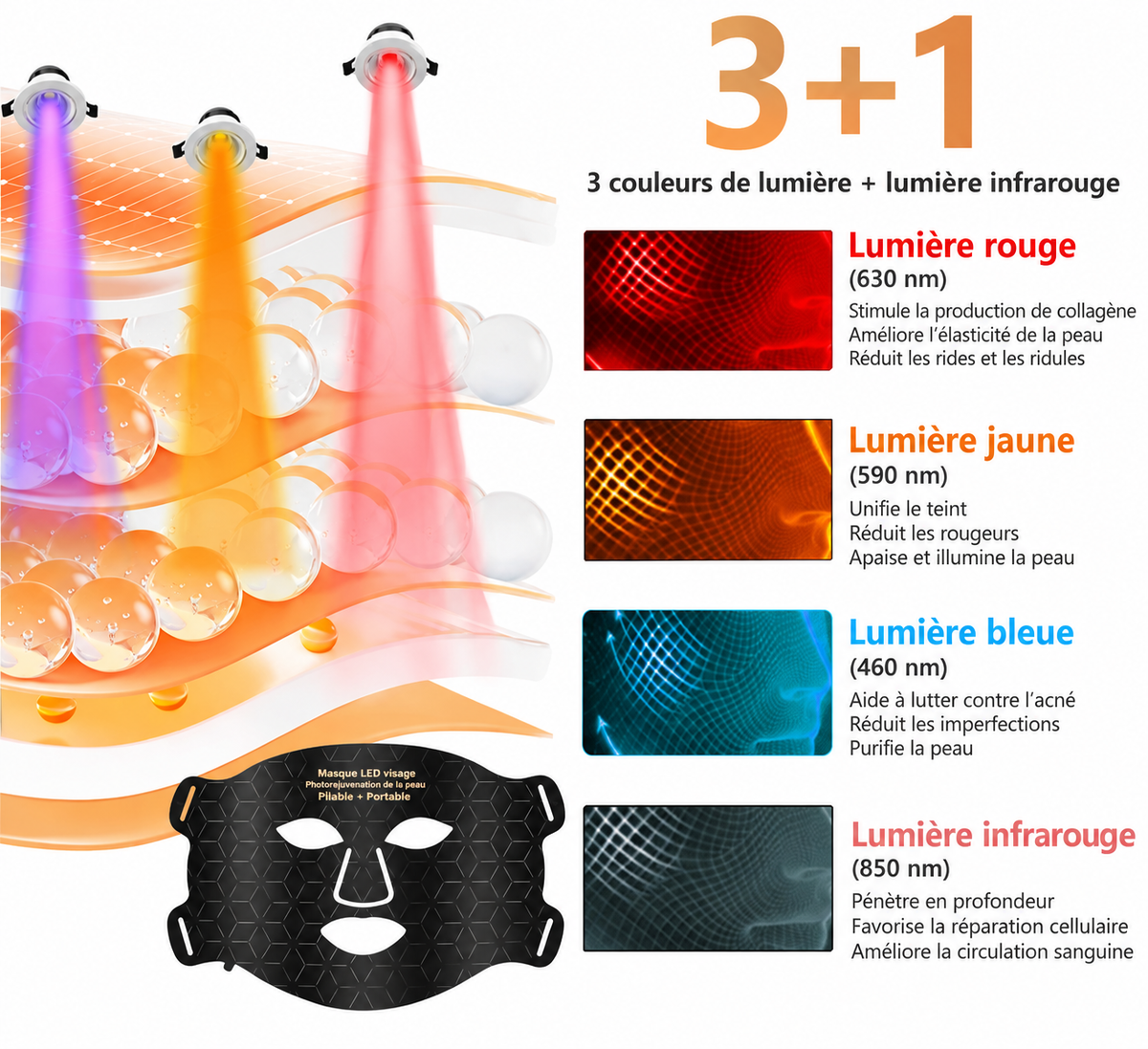 Masque LED visage — lumière rouge et infrarouge