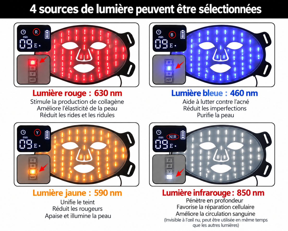 Masque LED visage — lumière rouge et infrarouge